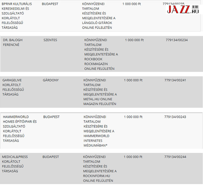 szegény Jazz - támogatás nélkül marad